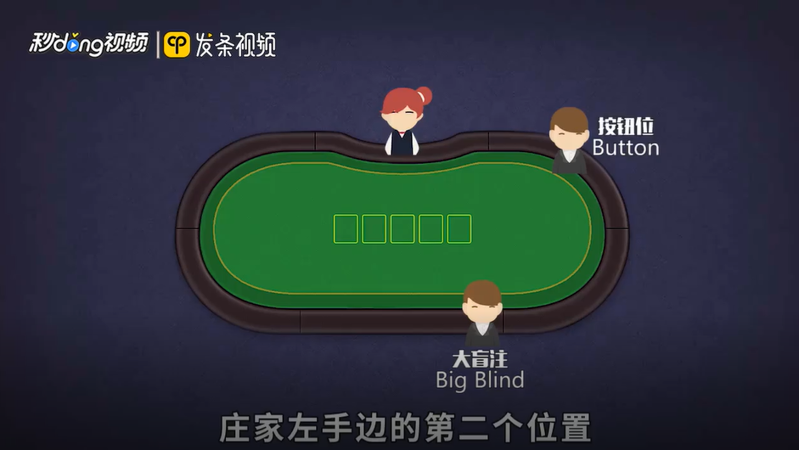 德州扑克位置介绍