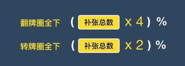 二四法则
