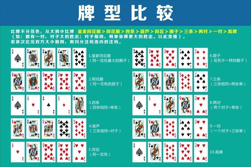 德州扑克大小顺序图