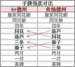 6+短牌德州与传统德州的区别