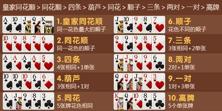 葫芦大还是同花大