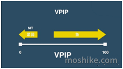 VPIP5