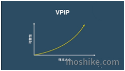 VPIP8