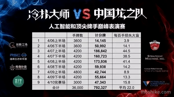 德州扑克智能AI