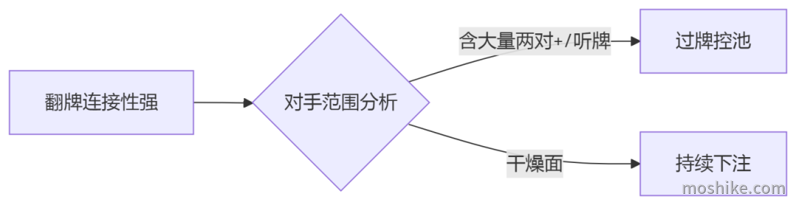 0587d0c25d909