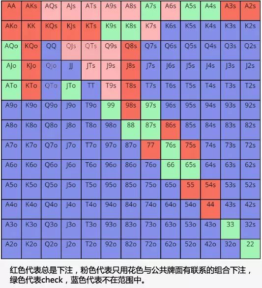 读牌方式