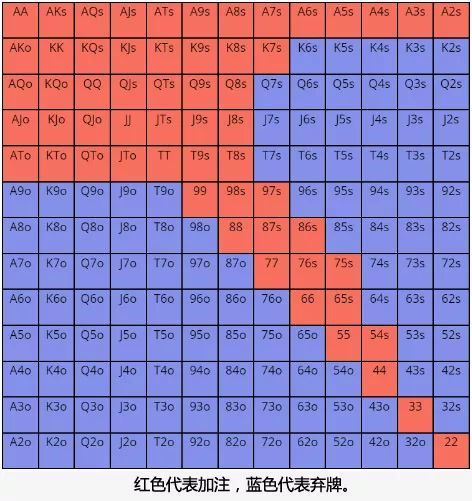 读牌方法
