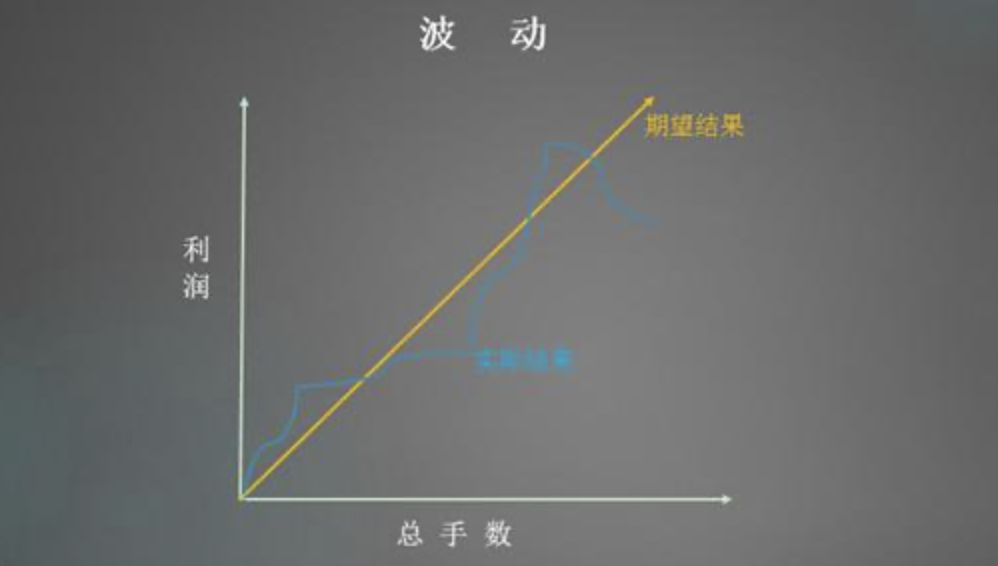 打牌怎么才能不上头