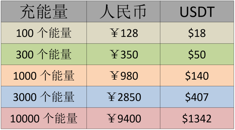 能量消耗说明