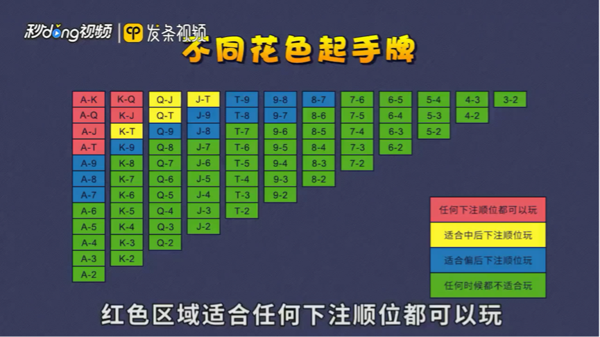 基本规则